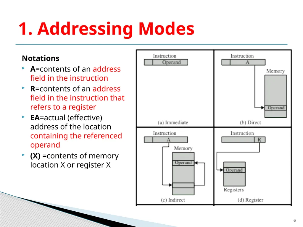 Architecture and Hardware (ITEC582 ) Chapter 13 - slide 6 of 58