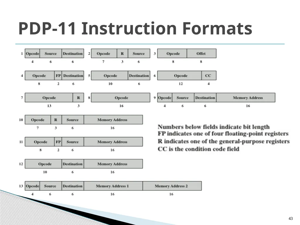 Architecture and Hardware (ITEC582 ) Chapter 13 - slide 43 of 58