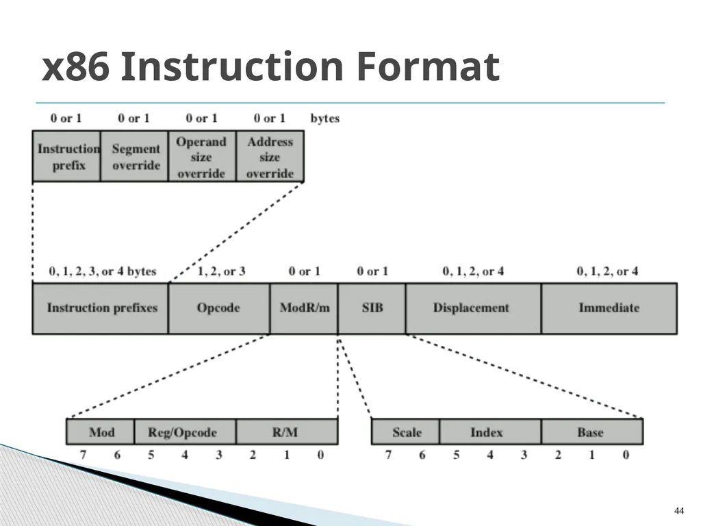 Architecture and Hardware (ITEC582 ) Chapter 13 - slide 44 of 58