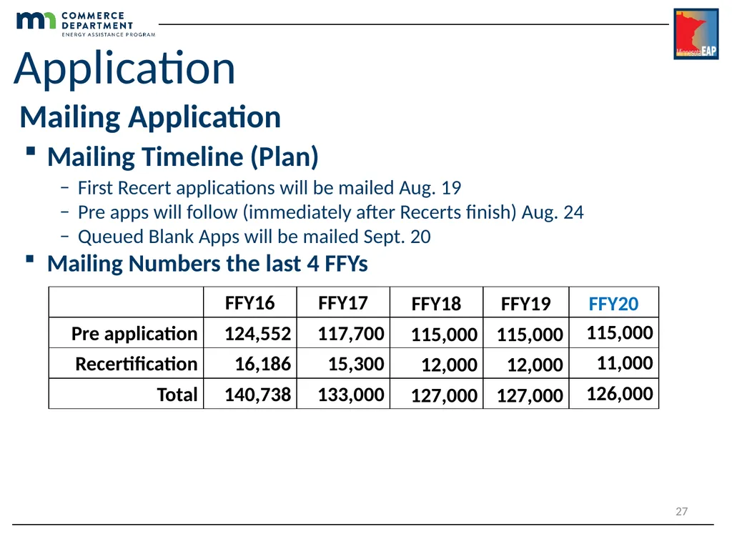 Energy Assistance Program FFY20 Annual Training - slide 27 of 58