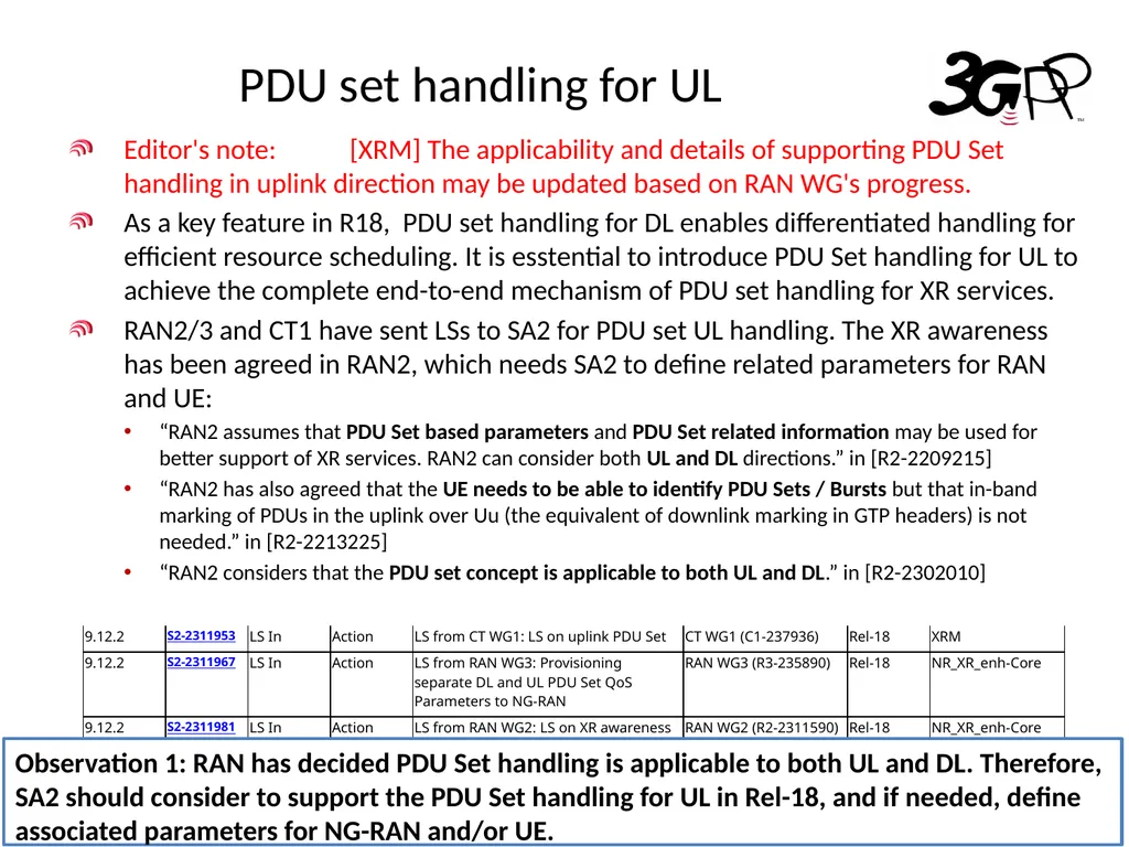 Discussion on PDU Set handling for UL China - slide 2 of 6
