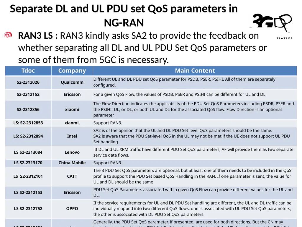 Discussion on PDU Set handling for UL China - slide 5 of 6