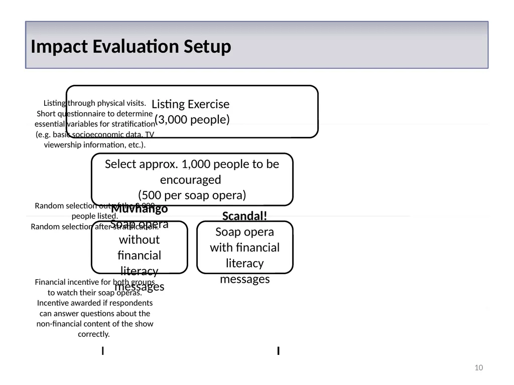 The World Bank Financial Literacy through - slide 10 of 16