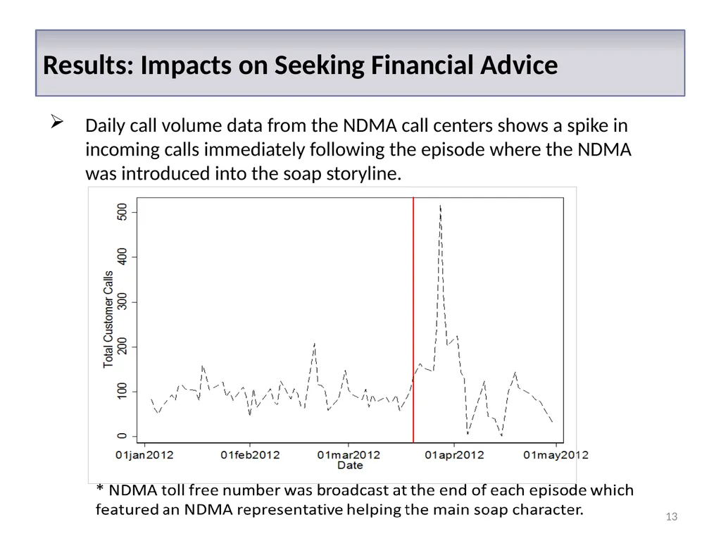 The World Bank Financial Literacy through - slide 13 of 16