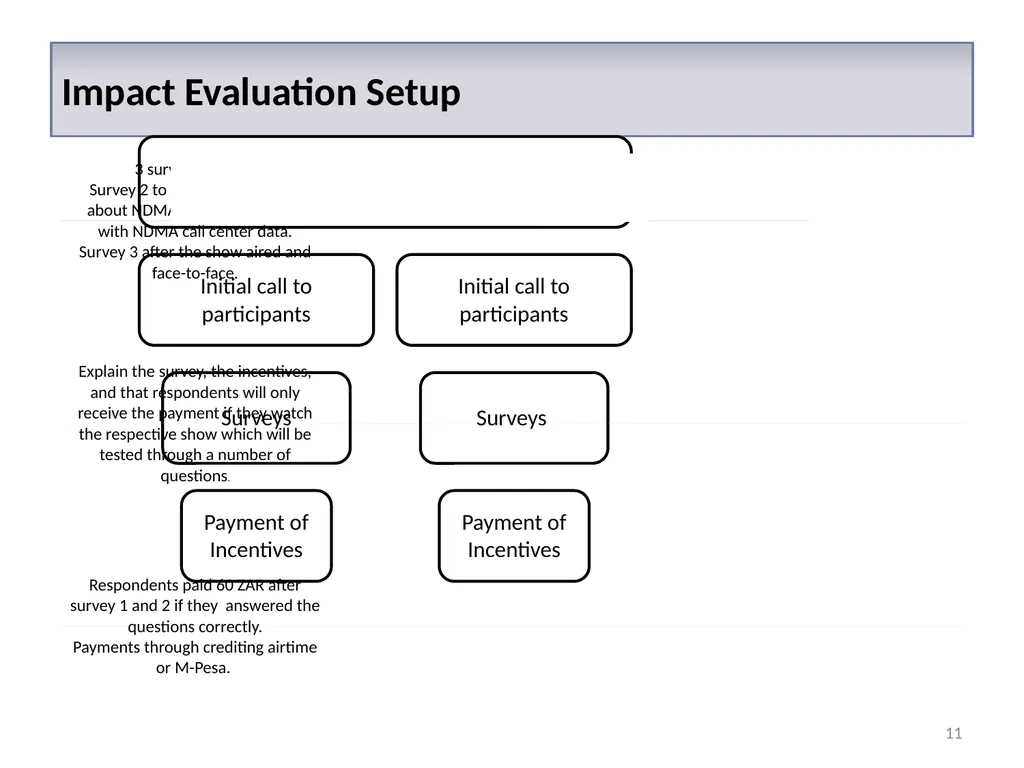 The World Bank Financial Literacy through - slide 11 of 16