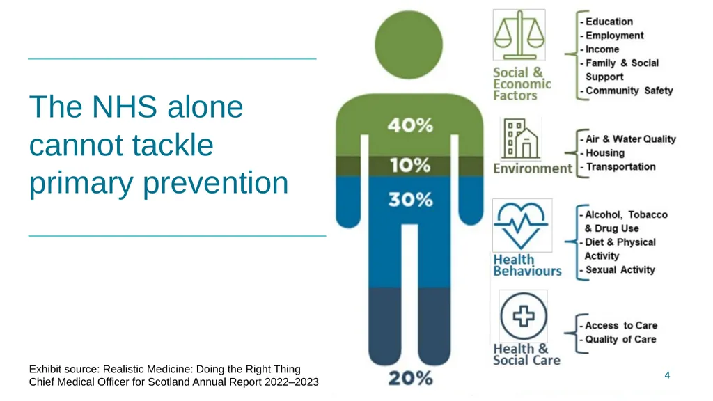 Public audit, reform and prevention HFMA Scotland - slide 4 of 8