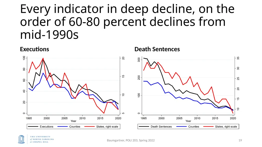 Deadly Justice, Ch 15-16 Deterrence, then - slide 19 of 27