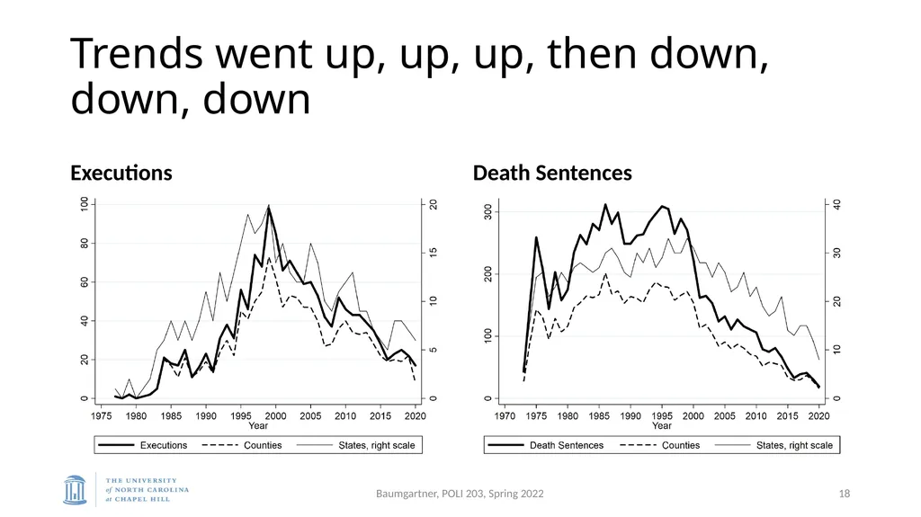 Deadly Justice, Ch 15-16 Deterrence, then - slide 18 of 27