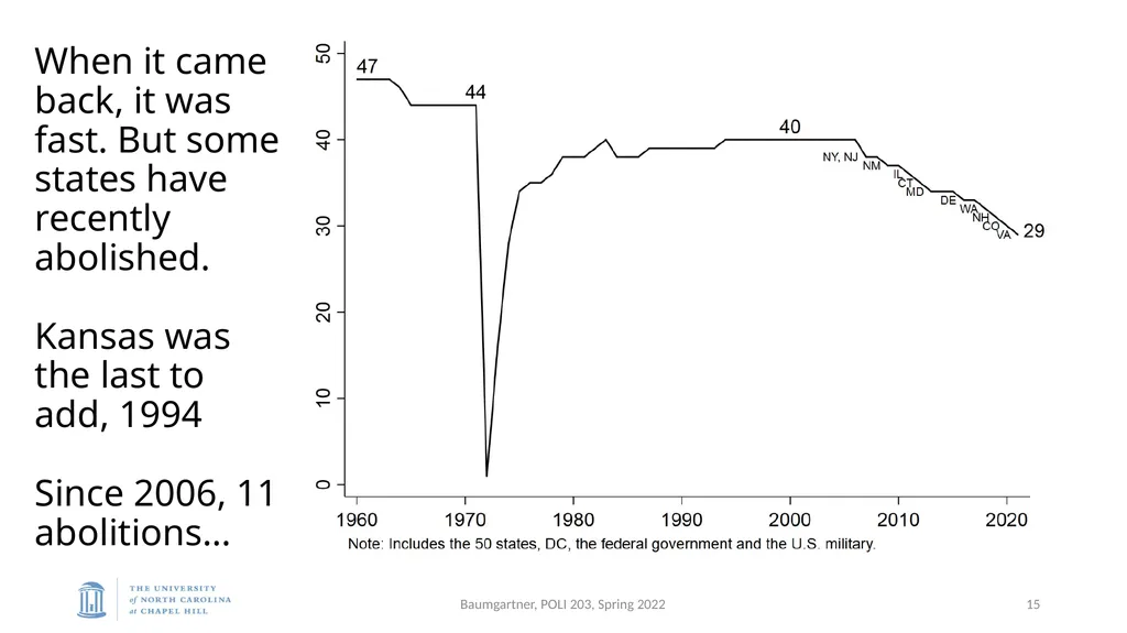 Deadly Justice, Ch 15-16 Deterrence, then - slide 15 of 27