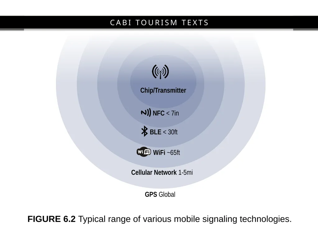 Chapter 6 Mobilities and Information Technology - slide 9 of 25