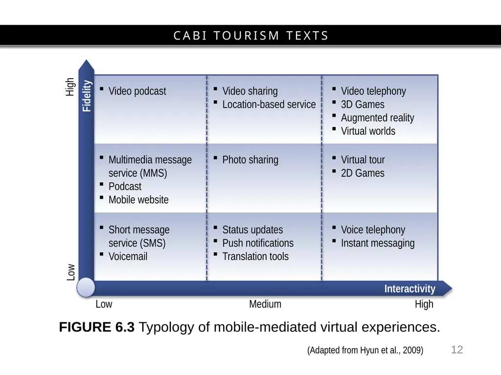 Chapter 6 Mobilities and Information Technology - slide 12 of 25