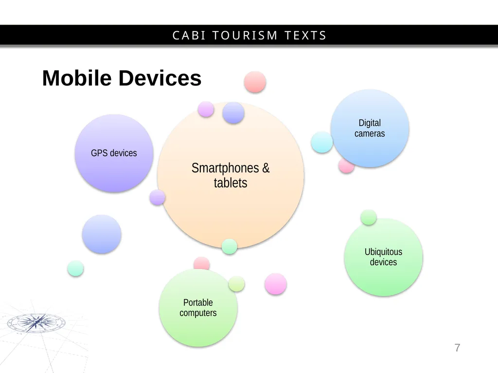 Chapter 6 Mobilities and Information Technology - slide 7 of 25