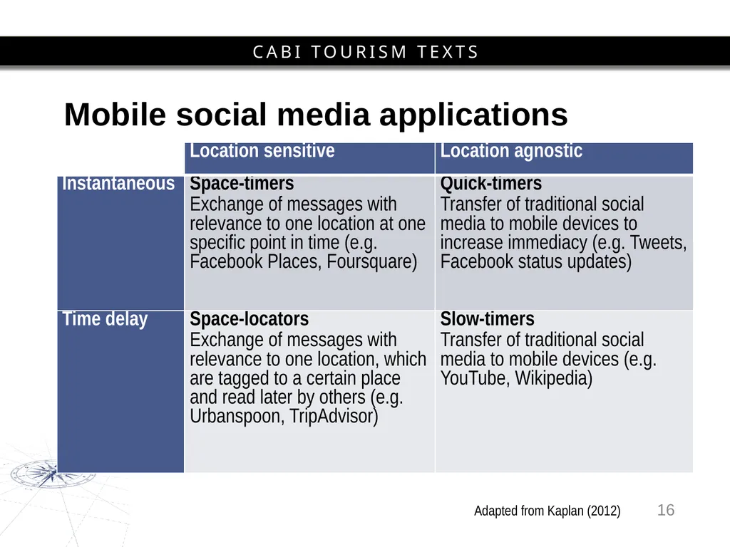 Chapter 6 Mobilities and Information Technology - slide 16 of 25