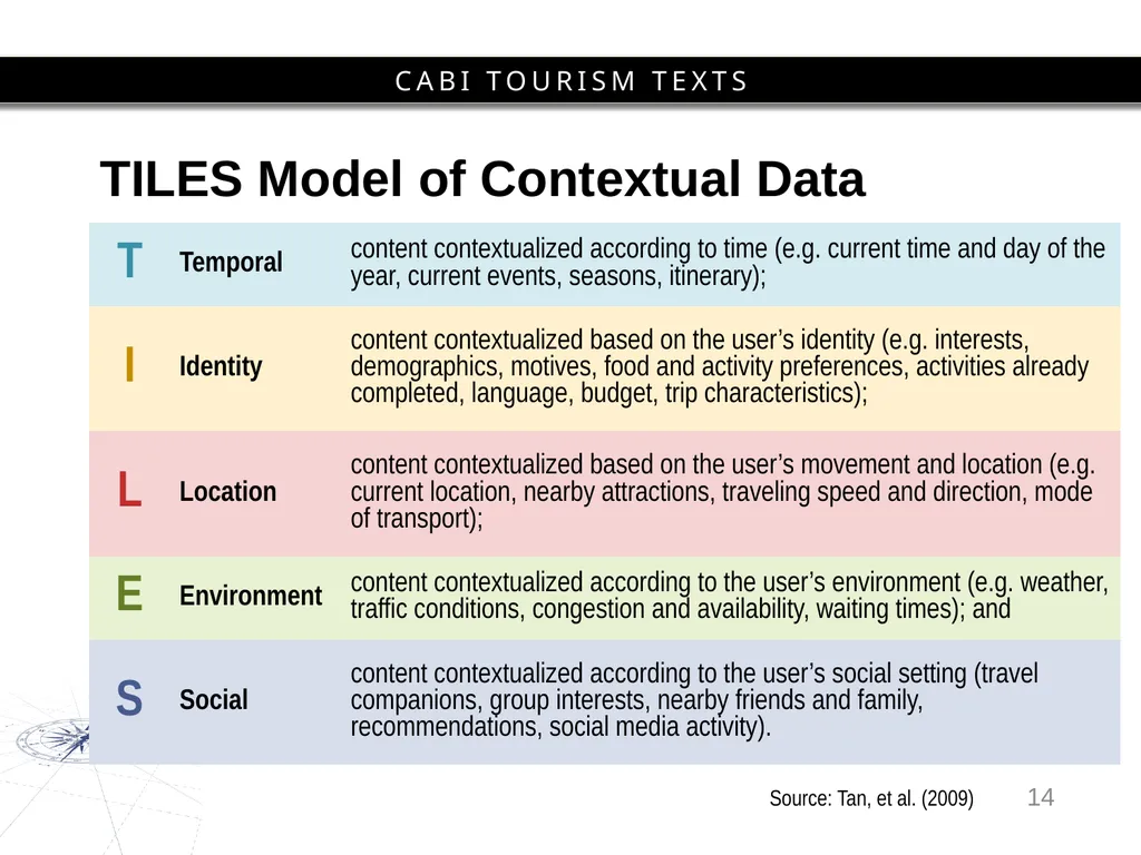 Chapter 6 Mobilities and Information Technology - slide 14 of 25