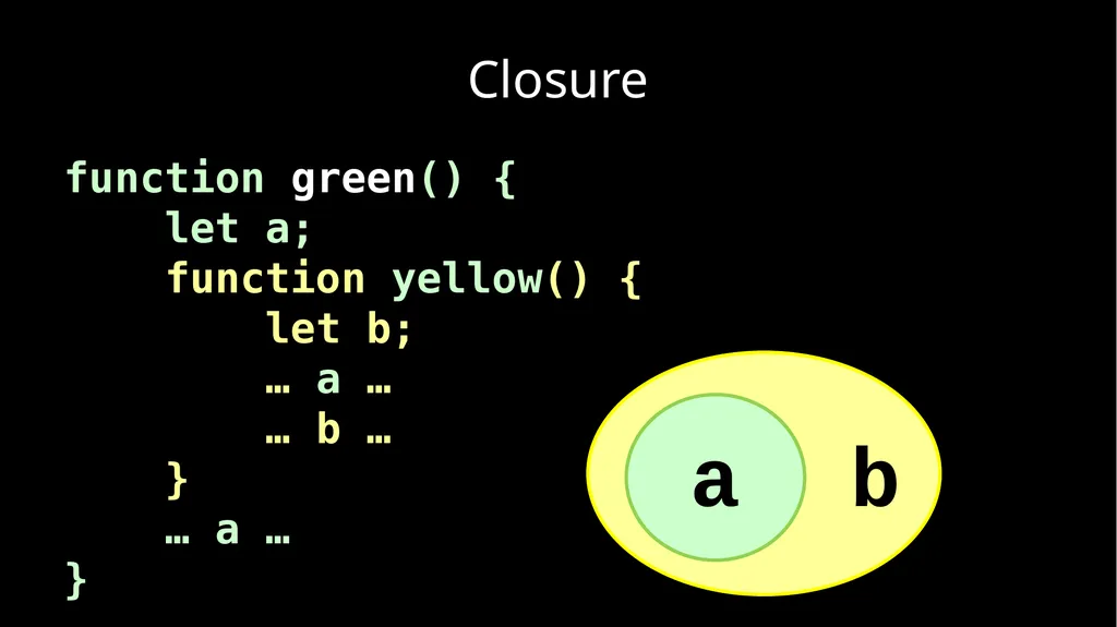 Fun With Functions Block Scope { let a; { let - slide 5 of 130