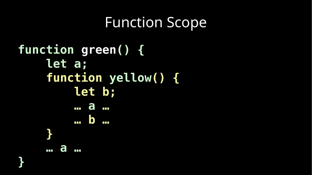 Fun With Functions Block Scope { let a; { let - slide 3 of 130
