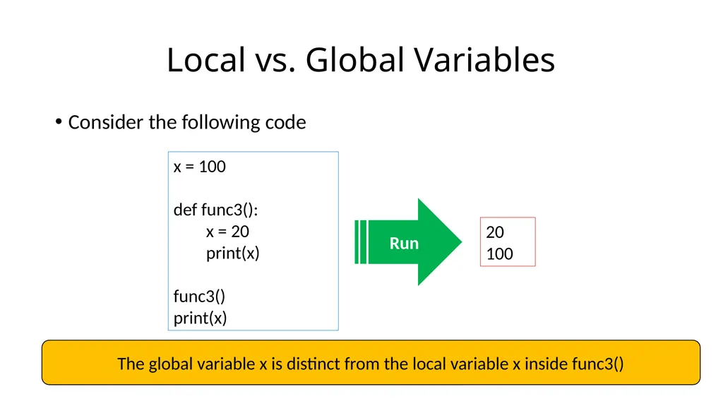 15-110: Principles of Computing Functions- Part I - slide 16 of 28