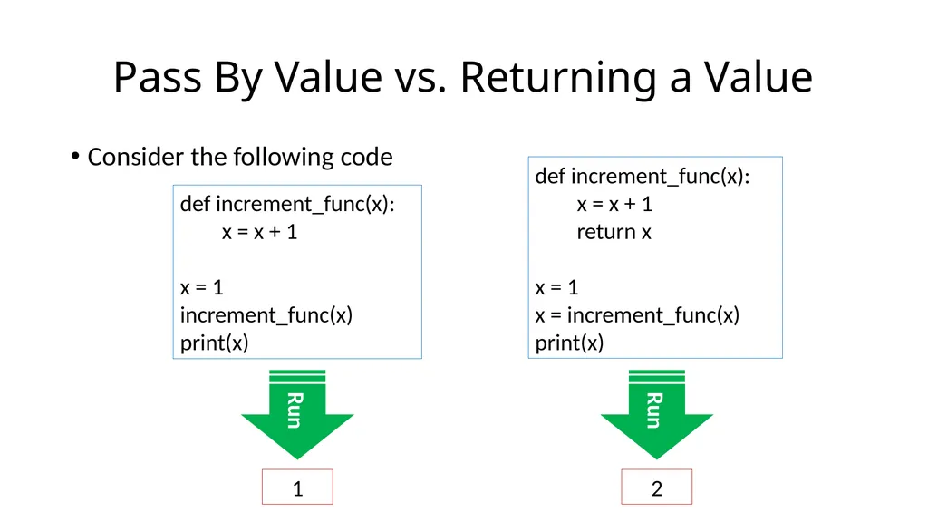 15-110: Principles of Computing Functions- Part I - slide 24 of 28