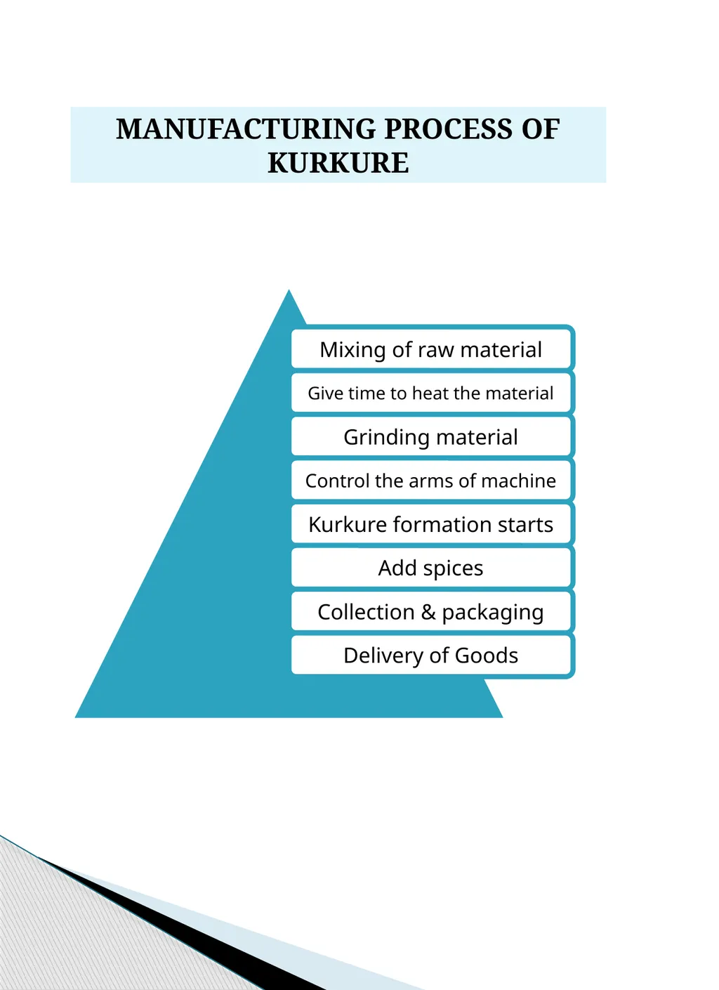 KURKURE MAKING and ITS BUSINESS PepsiCo, Inc. is - slide 8 of 17