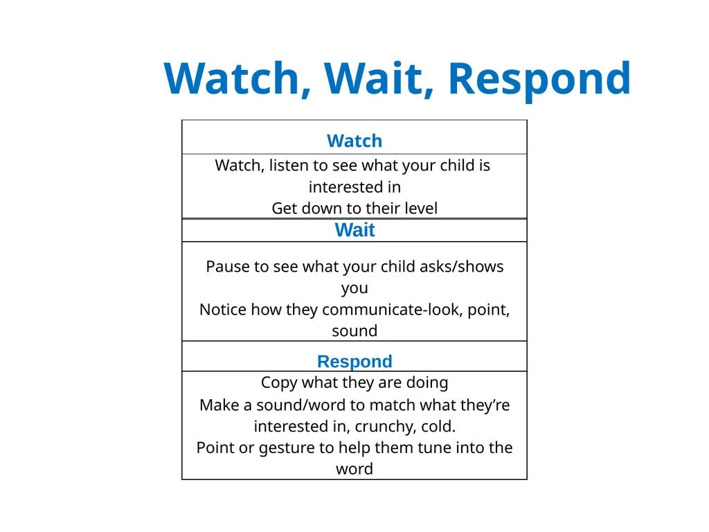 Our Group Guidelines Boosting our Batteries Five - slide 4 of 11