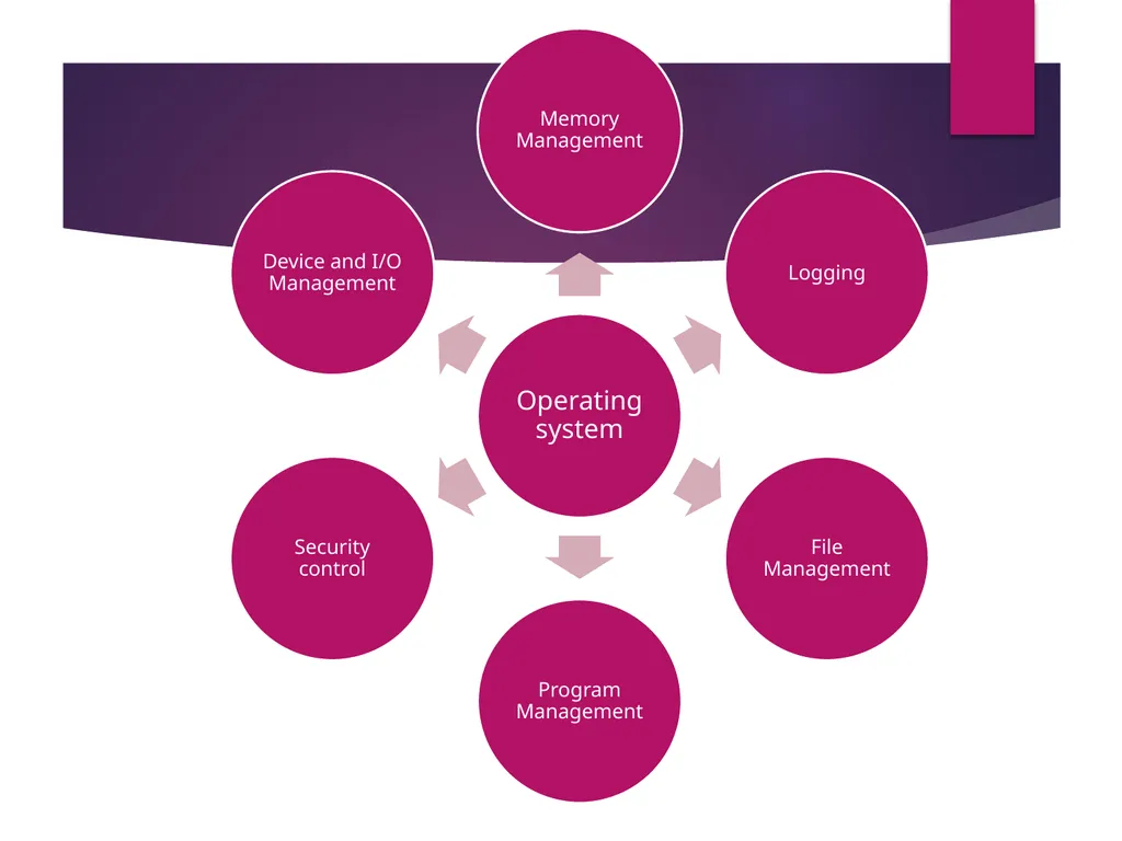 Data Operations Topic: Software Topic: Software - slide 10 of 46