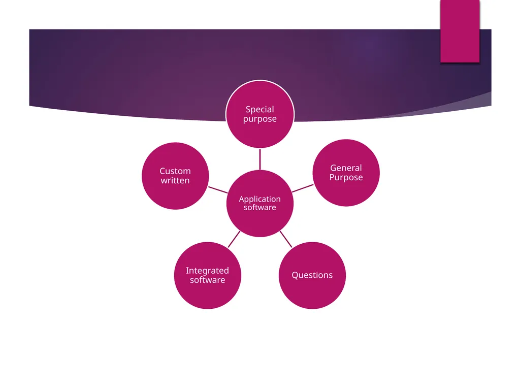 Data Operations Topic: Software Topic: Software - slide 33 of 46