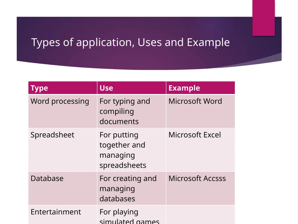 Data Operations Topic: Software Topic: Software - slide 36 of 46