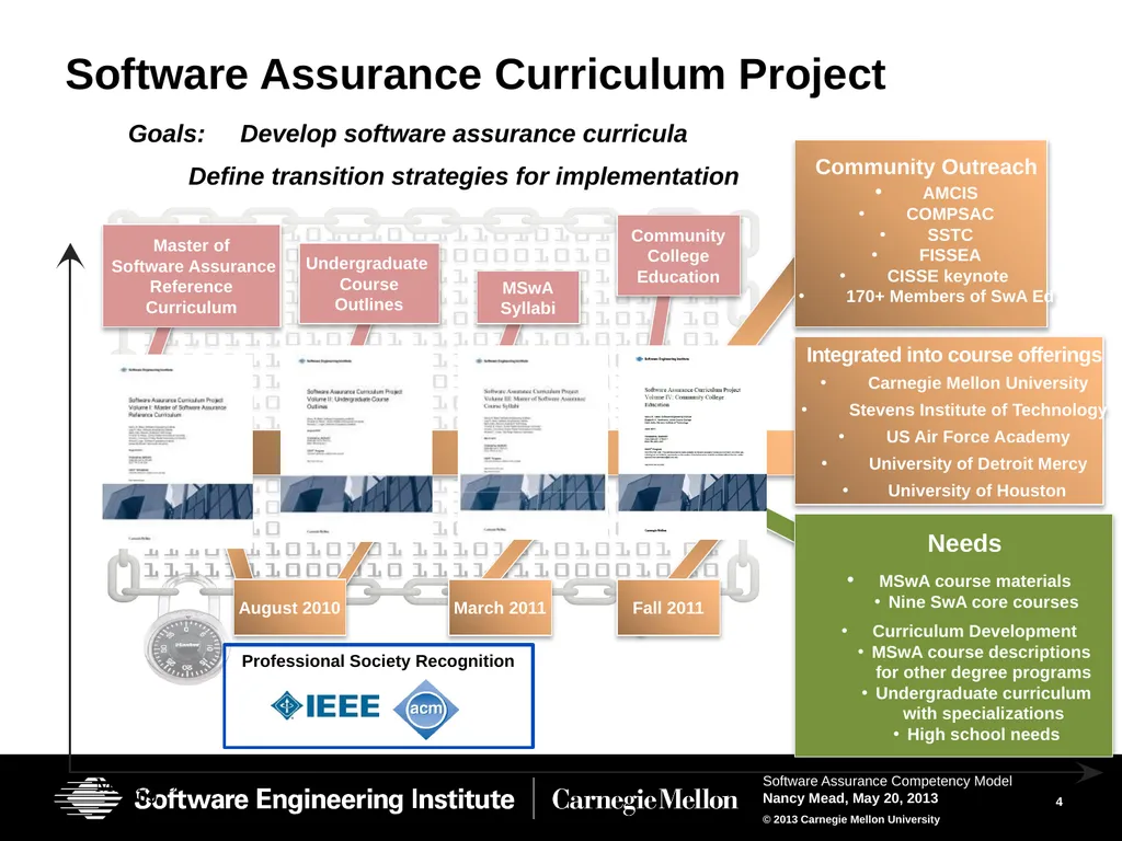 The Software Assurance Competency Model: A Roadmap - slide 4 of 31