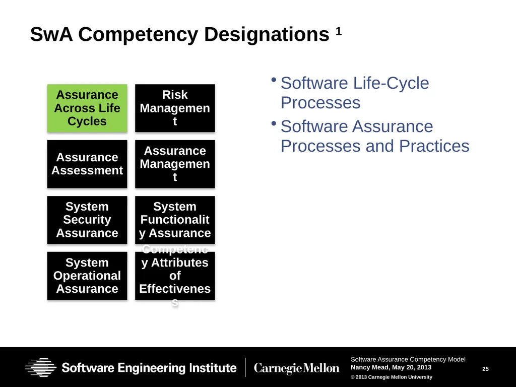 The Software Assurance Competency Model: A Roadmap - slide 25 of 31