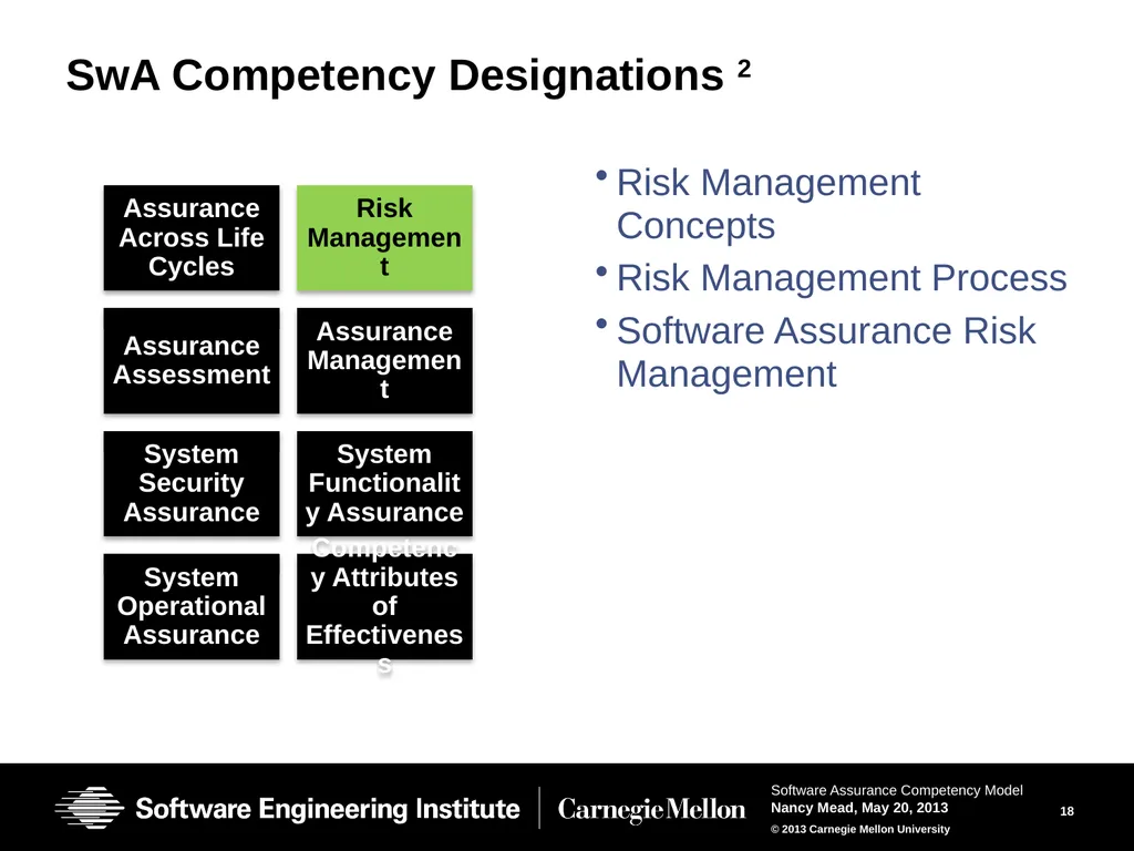 The Software Assurance Competency Model: A Roadmap - slide 18 of 31