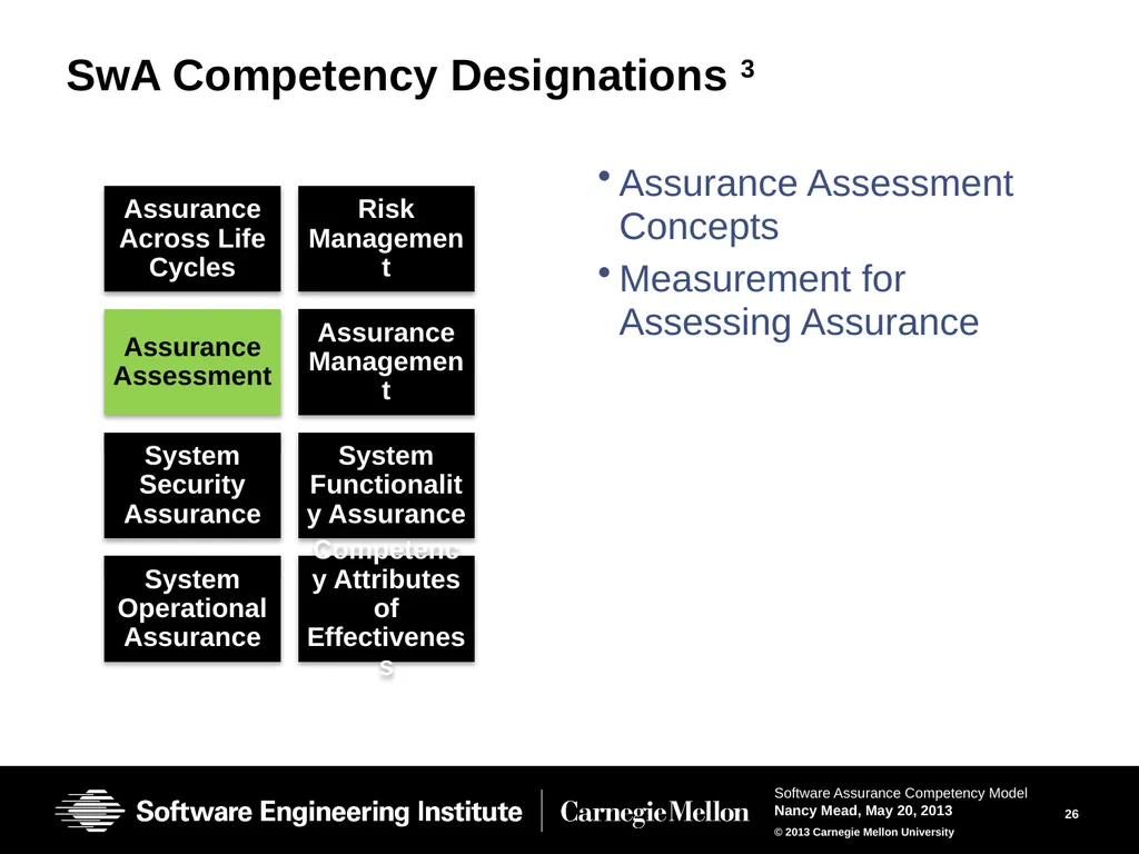 The Software Assurance Competency Model: A Roadmap - slide 26 of 31