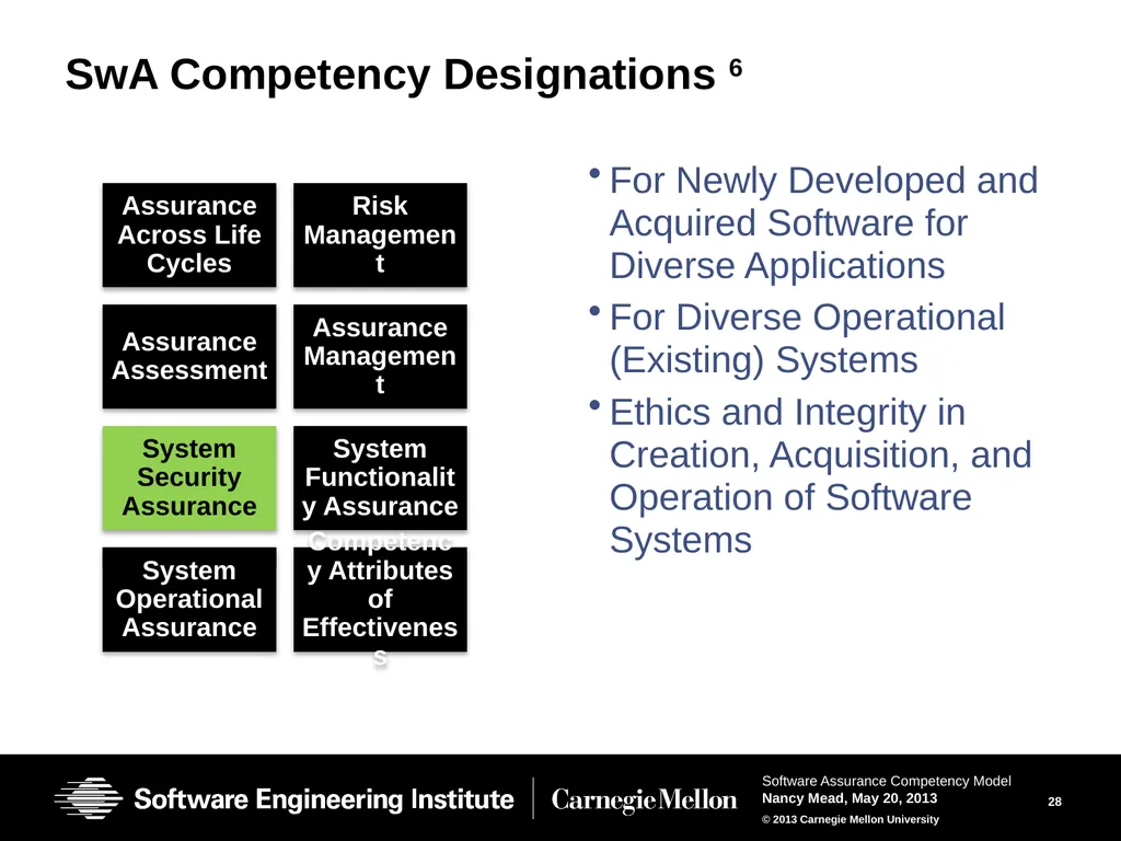 The Software Assurance Competency Model: A Roadmap - slide 28 of 31