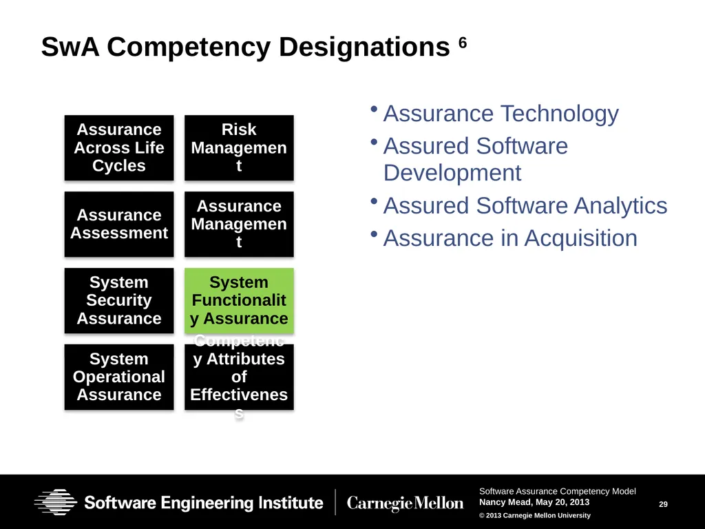 The Software Assurance Competency Model: A Roadmap - slide 29 of 31