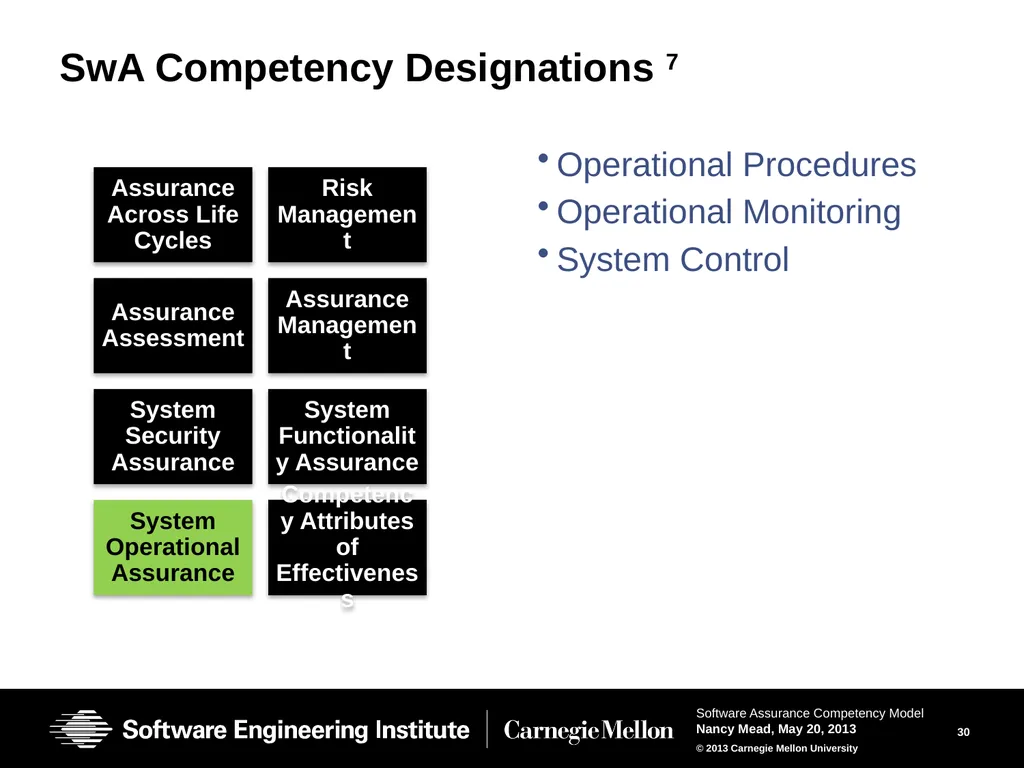 The Software Assurance Competency Model: A Roadmap - slide 30 of 31