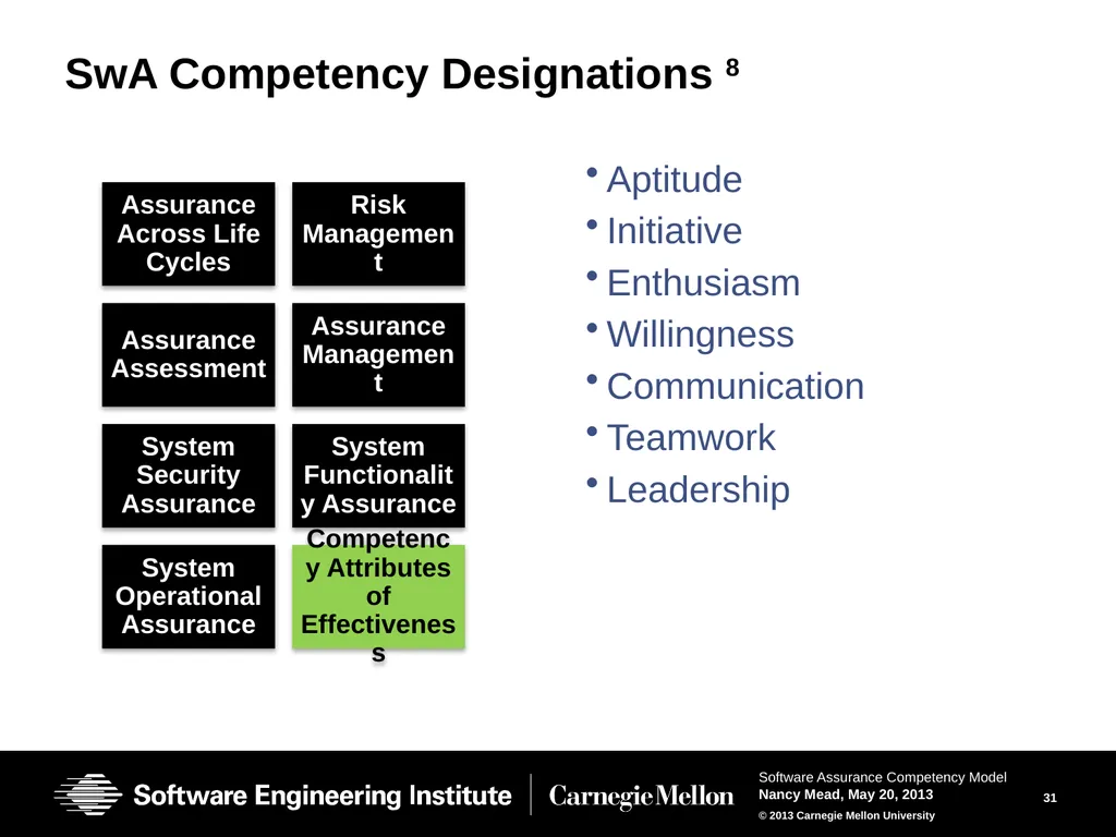 The Software Assurance Competency Model: A Roadmap - slide 31 of 31