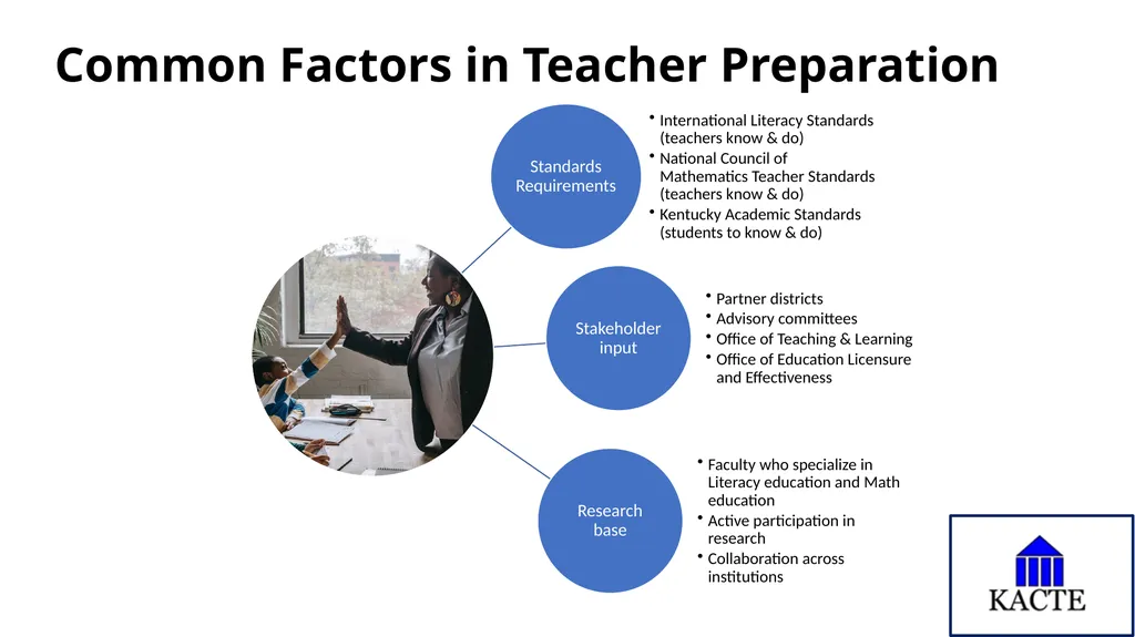 Kentucky Association of Colleges for Teacher - slide 2 of 8