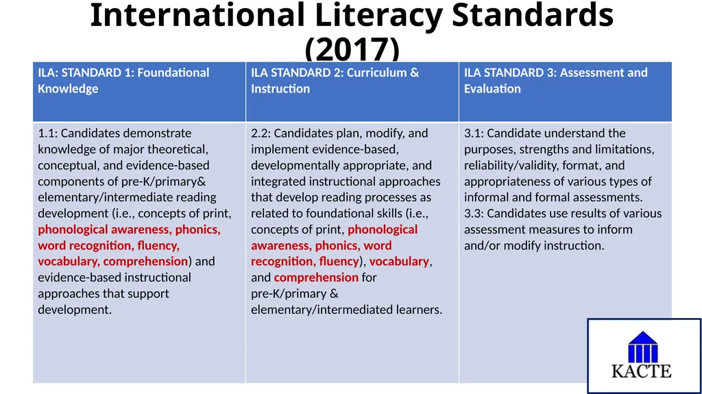 Kentucky Association of Colleges for Teacher - slide 4 of 8