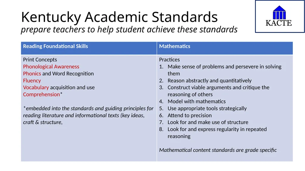 Kentucky Association of Colleges for Teacher - slide 3 of 8