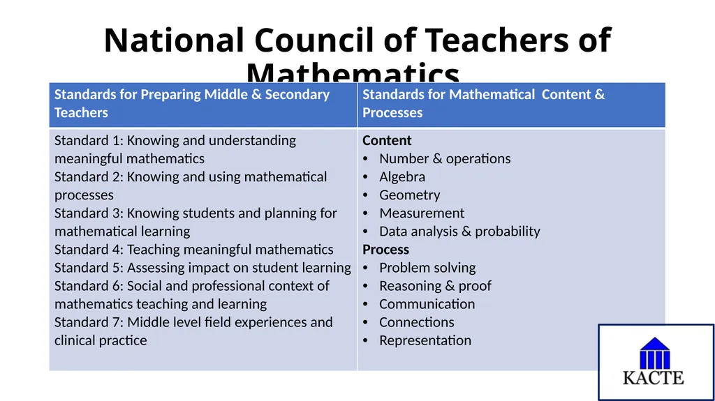 Kentucky Association of Colleges for Teacher - slide 6 of 8