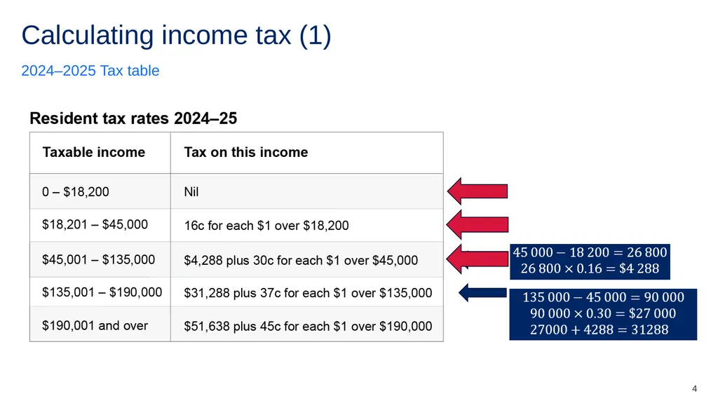 Calculating income tax Mathematics Standard – - slide 4 of 16
