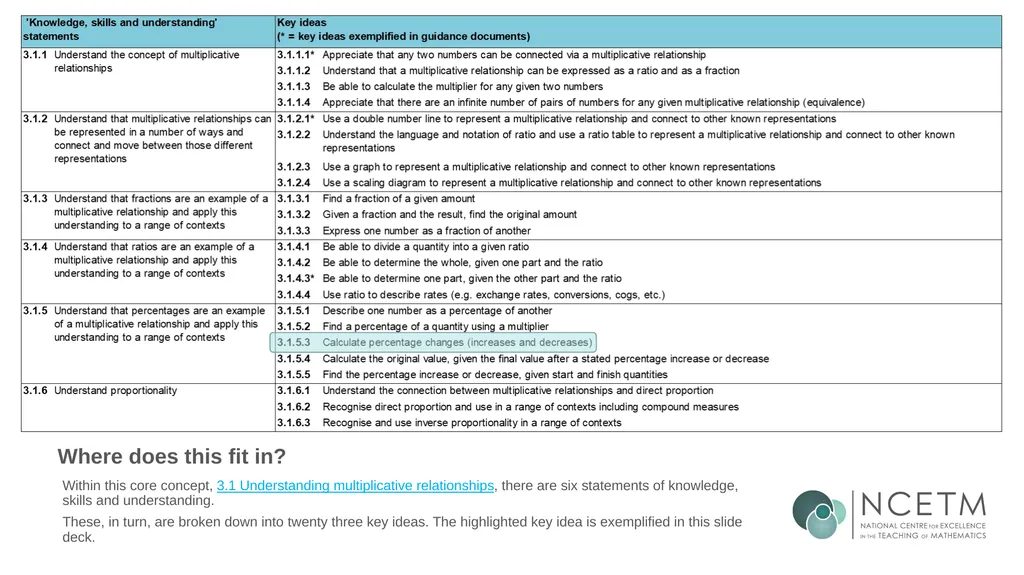 Calculating percentage changes (from 3.1 - slide 5 of 40