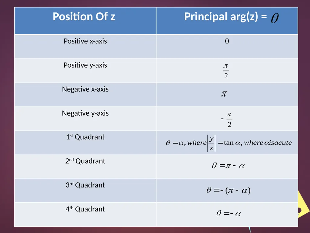 COMPLEX NUMBERS Students will be able to identify - slide 23 of 27