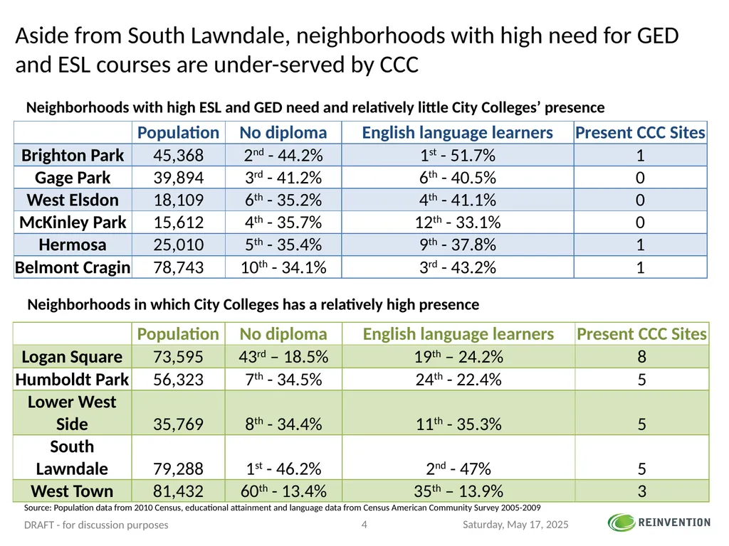 Adult Education Instruction at Off-campus - slide 4 of 5