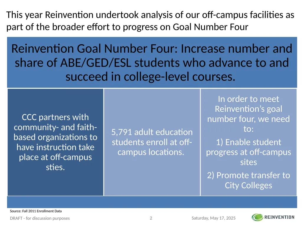 Adult Education Instruction at Off-campus - slide 2 of 5