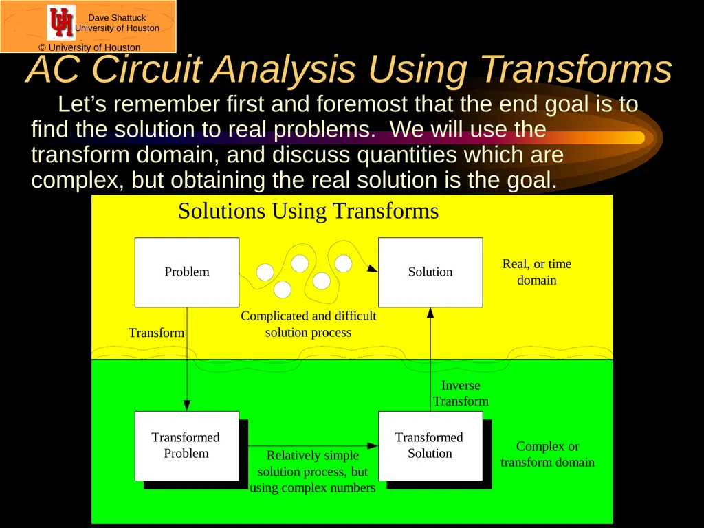 ECE 2202 Circuit Analysis II Dr. Dave Shattuck - slide 5 of 34