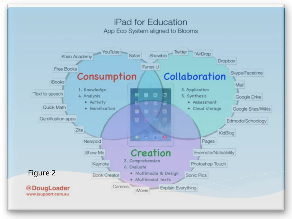 Teaching Digital Literacy to adult EAL learners By - slide 20 of 37