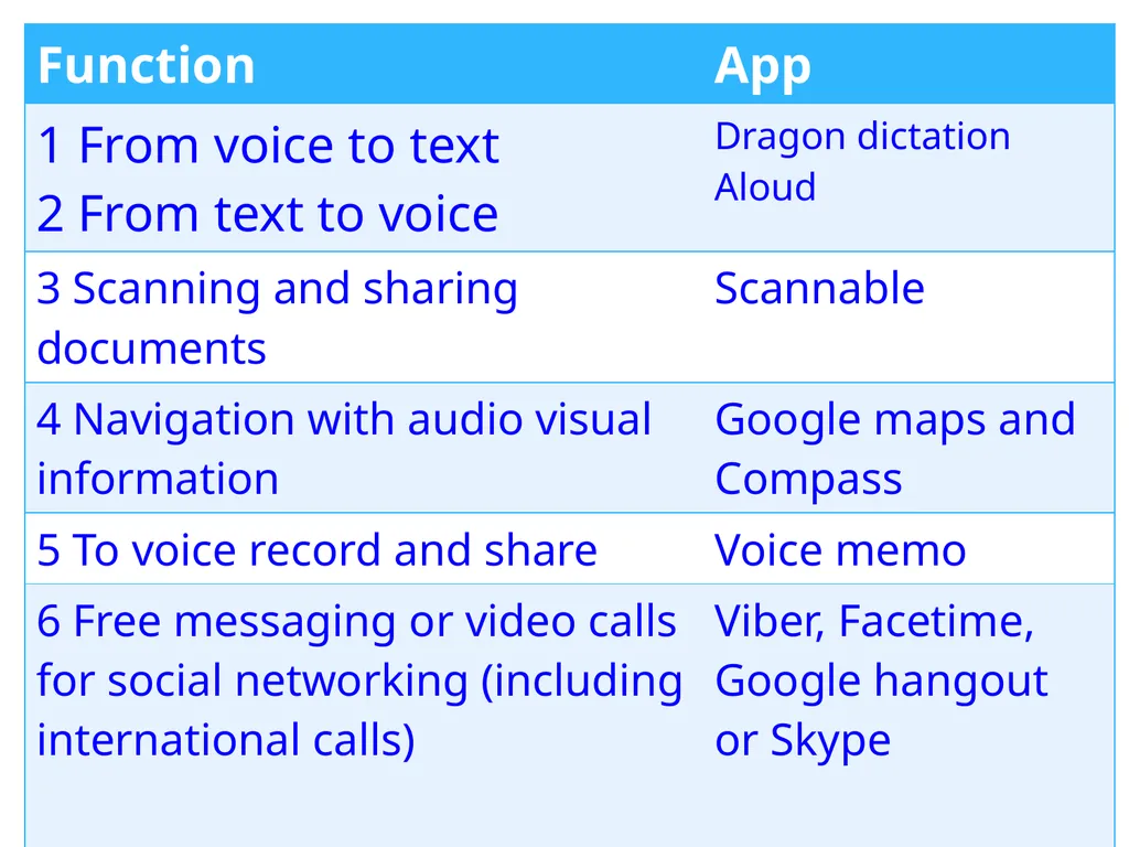 Teaching Digital Literacy to adult EAL learners By - slide 21 of 37