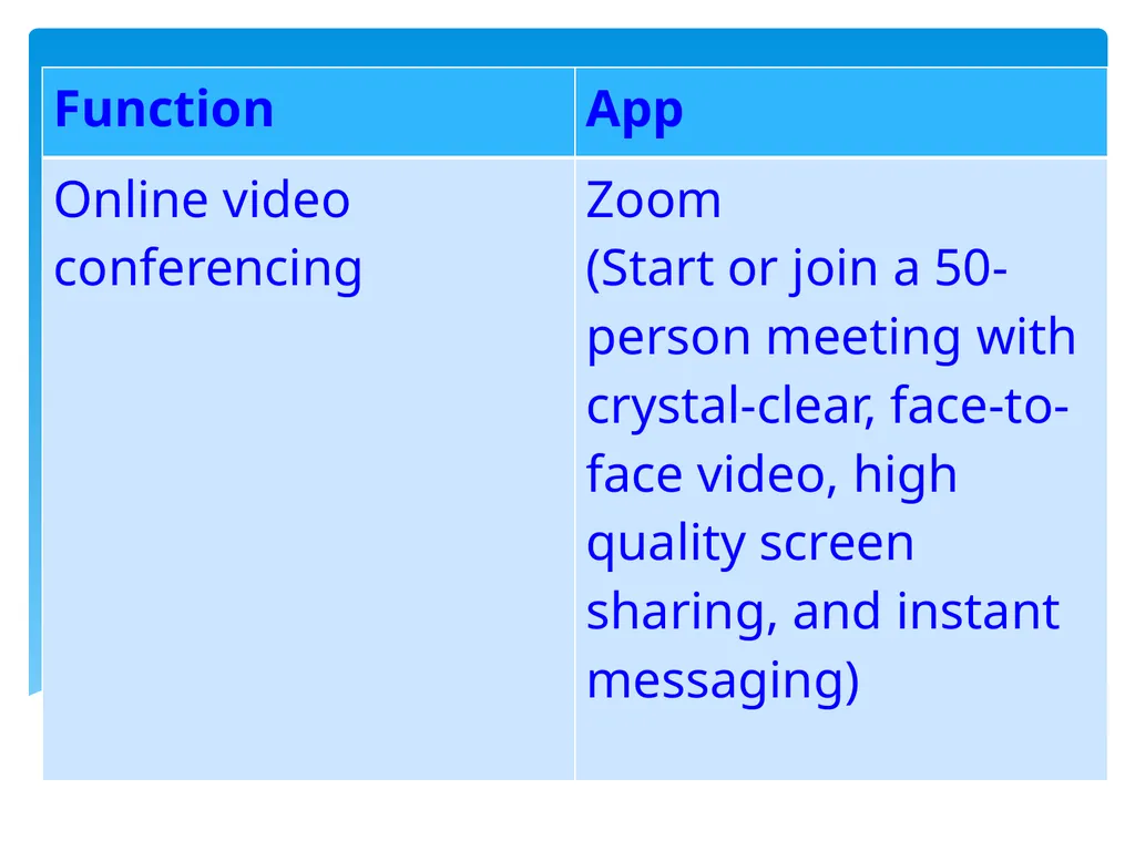 Teaching Digital Literacy to adult EAL learners By - slide 22 of 37
