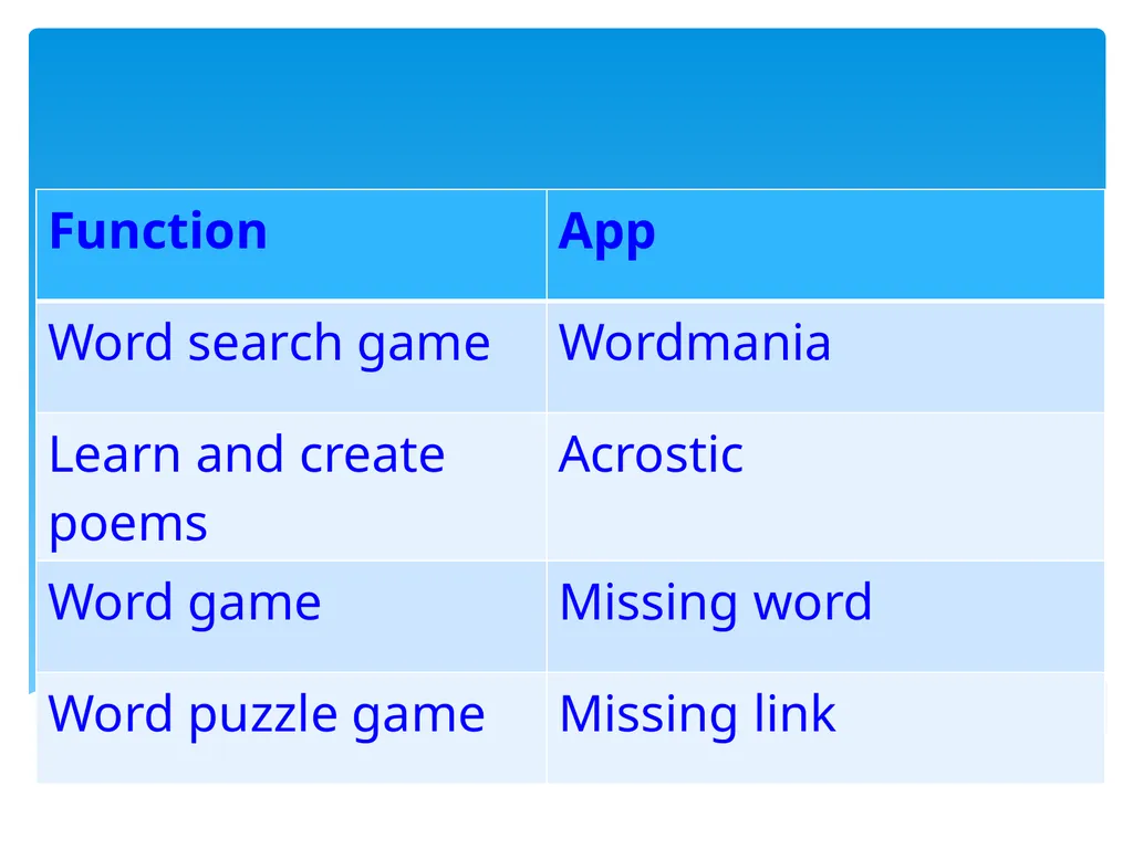 Teaching Digital Literacy to adult EAL learners By - slide 24 of 37