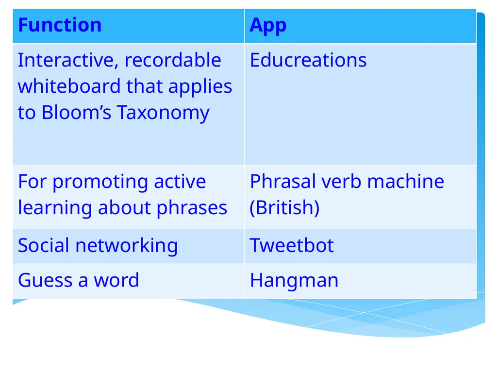 Teaching Digital Literacy to adult EAL learners By - slide 25 of 37